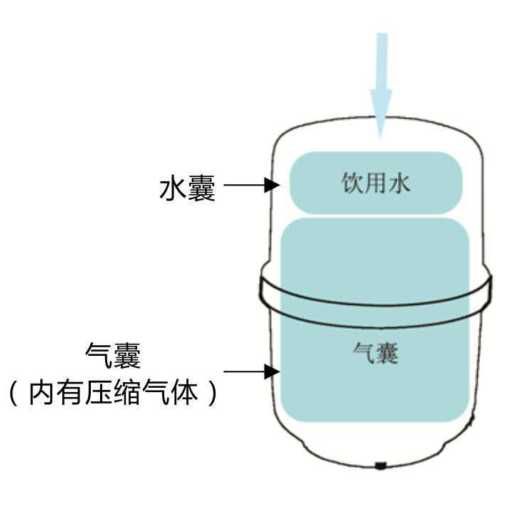 净水器压力桶